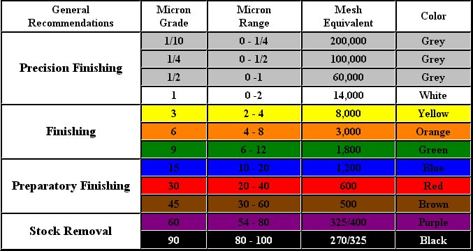 compounds-chart