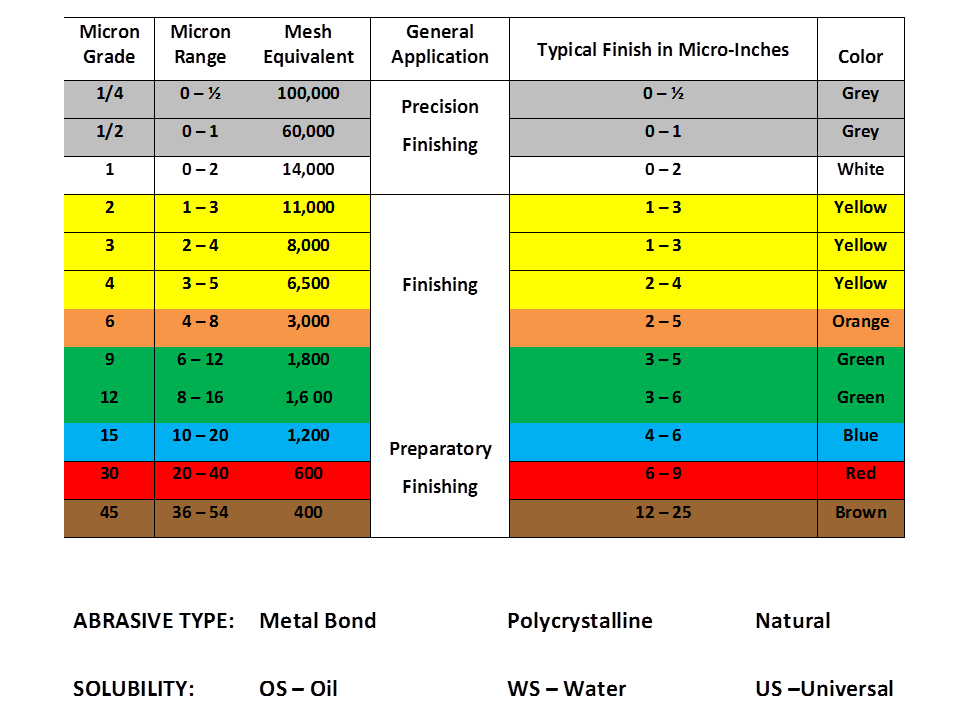 formulations-sizes